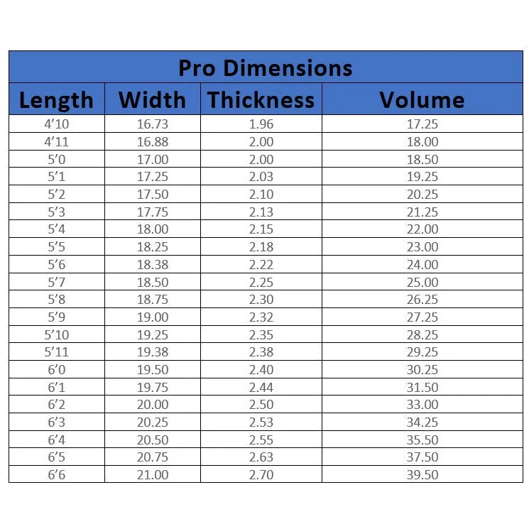 Lost Surfboards 6'1 Sub Driver 2.0 Futures